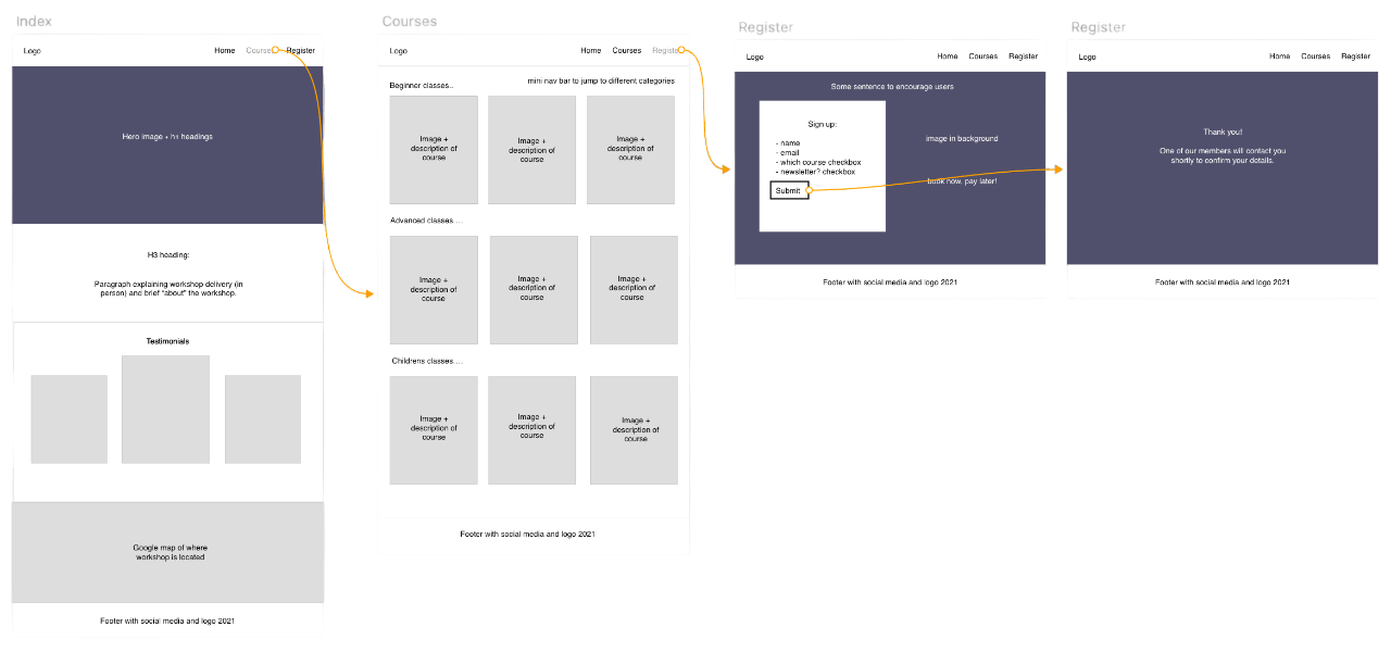 Low fidelity desktop wireframes