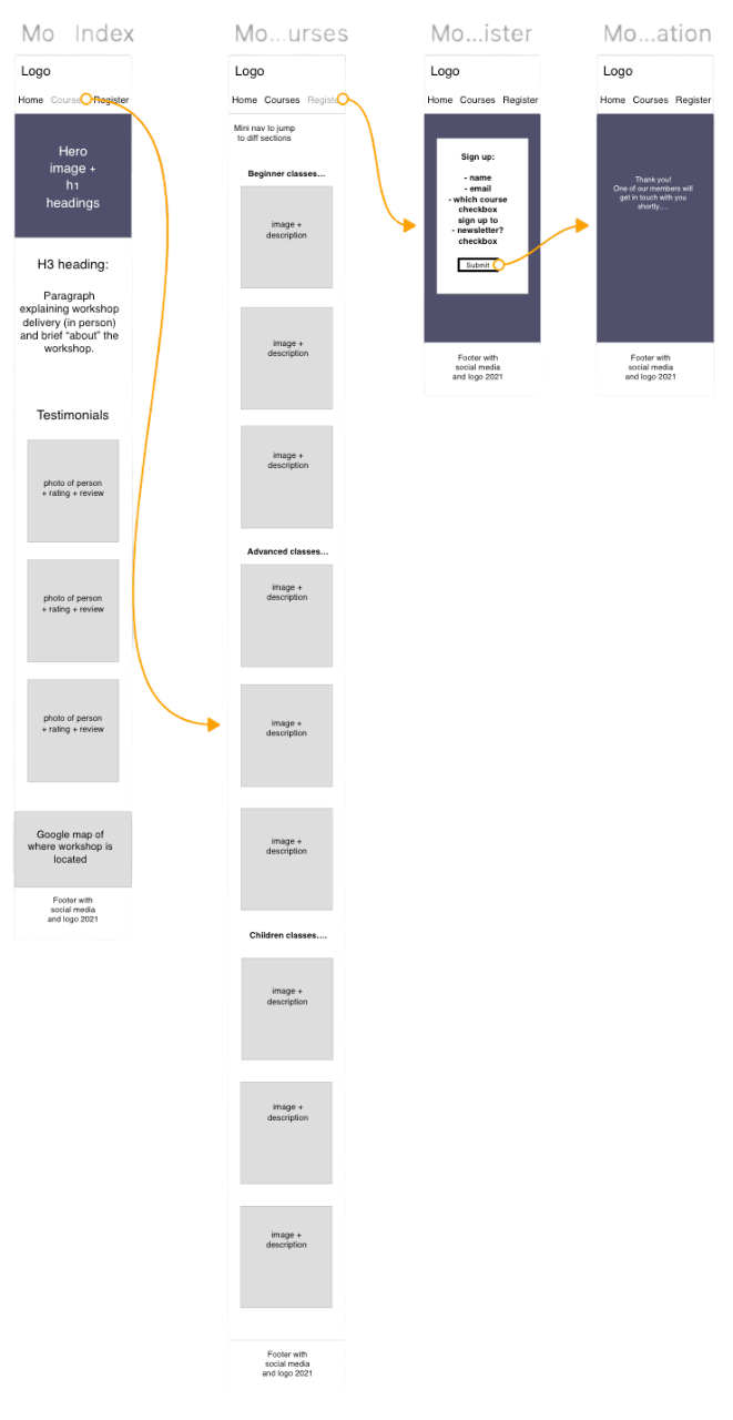 Low fidelity mobile wireframes
