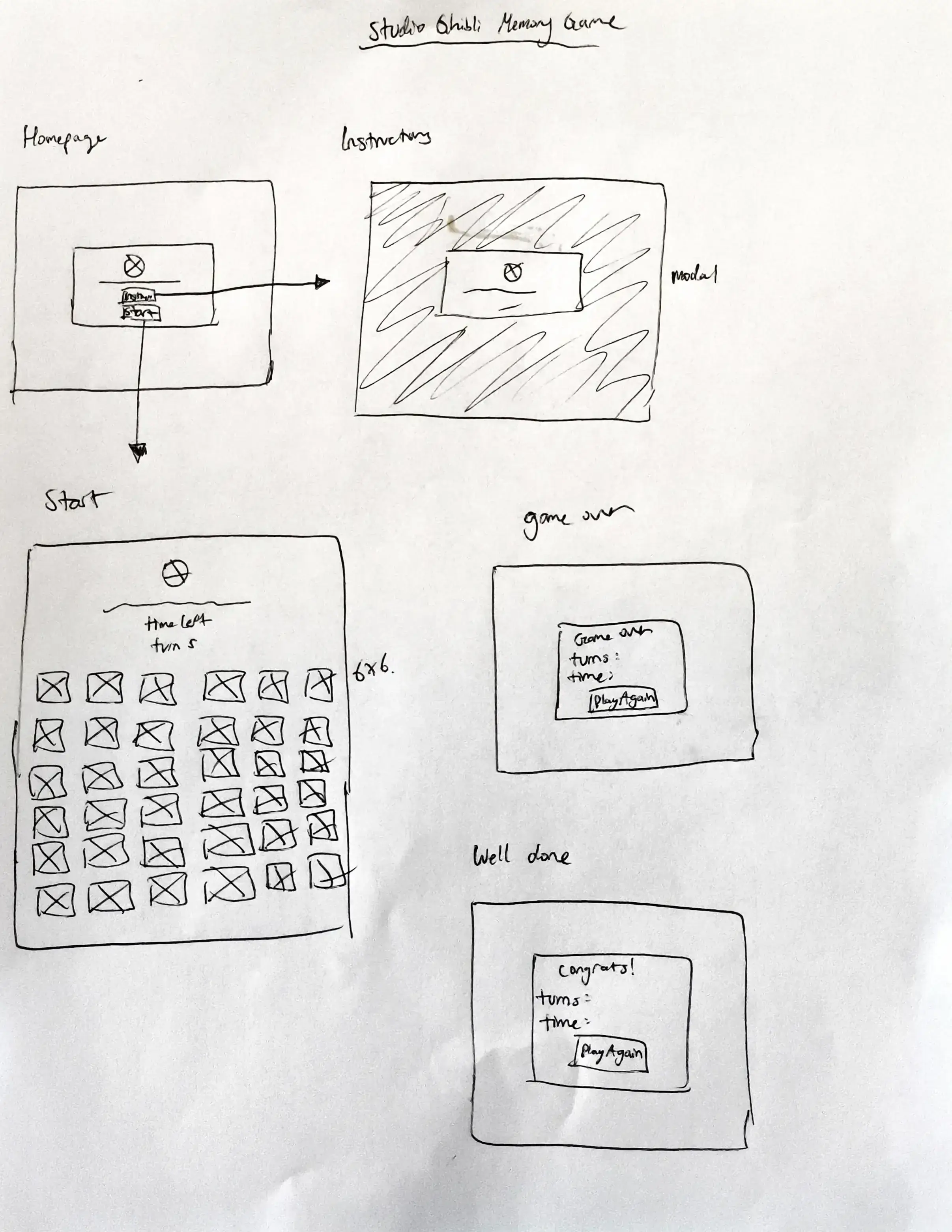 Paper wireframes
